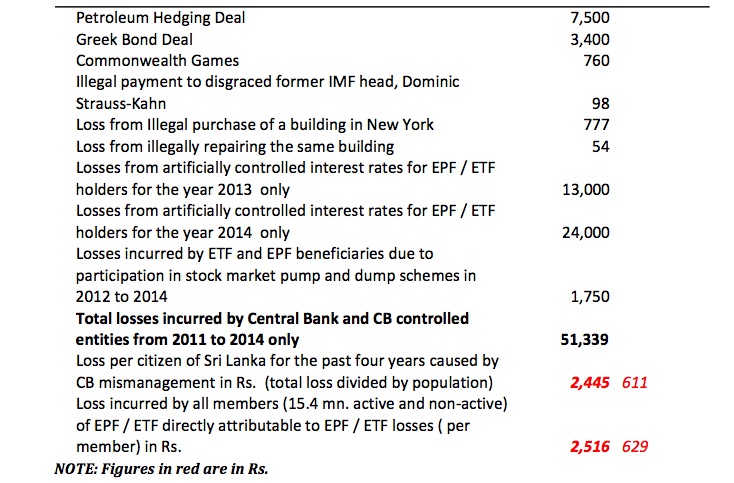 Central Bank losses and frauds from 2011 to end 2014 in Rs. Millions