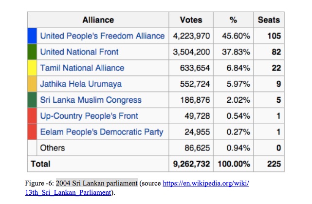 2004-Sri-Lankan-parliament