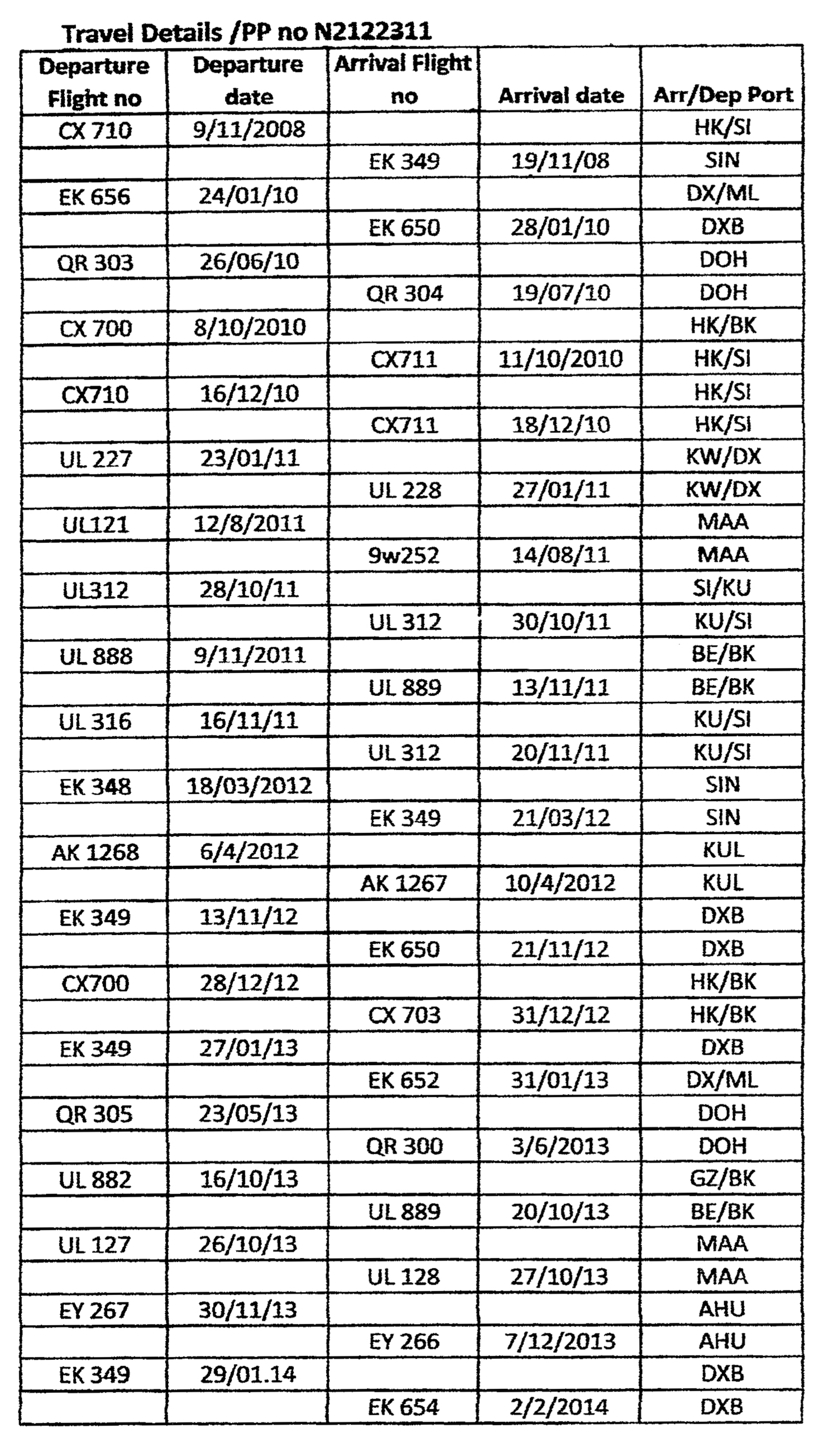 While the sources of funding for these trips are as yet unknown, the matter of finding out who paid for them is child&#x002019s play given that a schedule of the relevant flights has been obtained from the Department of Immigration and Emigration (see Image 3). Yet, the Ministry of Health has failed to interdict this officer, report him to the Bribery Commission or even investigate many other multimillion rupee deals with which he was associated.